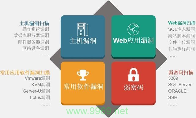 如何有效利用漏洞扫描技术来提升网络安全？插图4