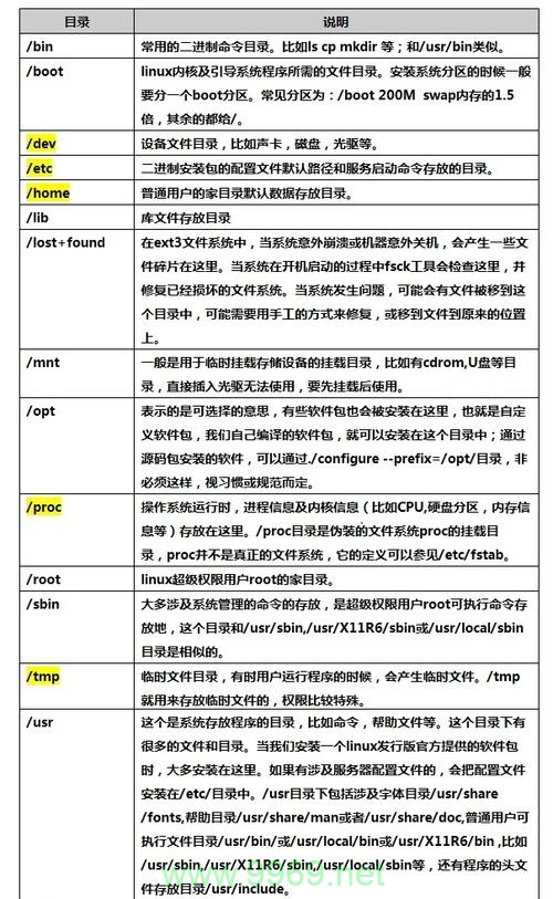 在Linux系统中，如何高效管理程序目录？插图4