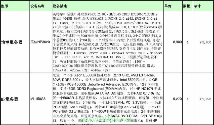 PACS服务器的成本效益分析，我们如何平衡价格与服务质量？插图2