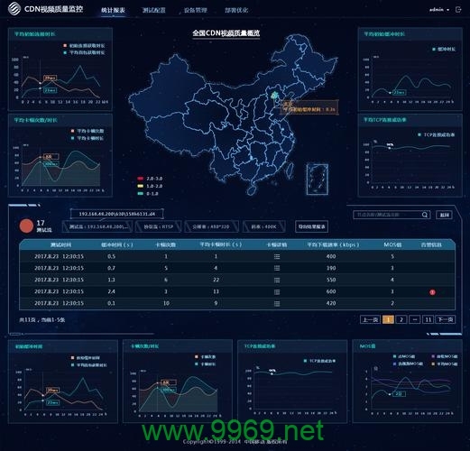 CDN2019软件，它如何改变了内容分发网络的面貌？插图