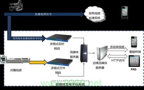 如何破解CDN迷局视频中的挑战？插图2