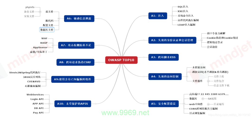 如何有效利用漏洞学习来提升网络安全能力？插图2