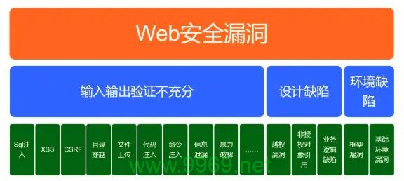 如何识别和防范常见的Web安全漏洞？插图2