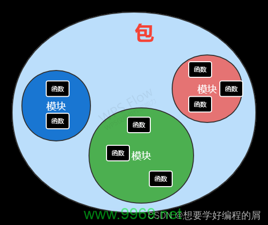 如何在Python中有效地使用模块和包？插图