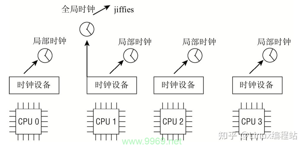 如何在Linux系统中高效管理时间？插图4