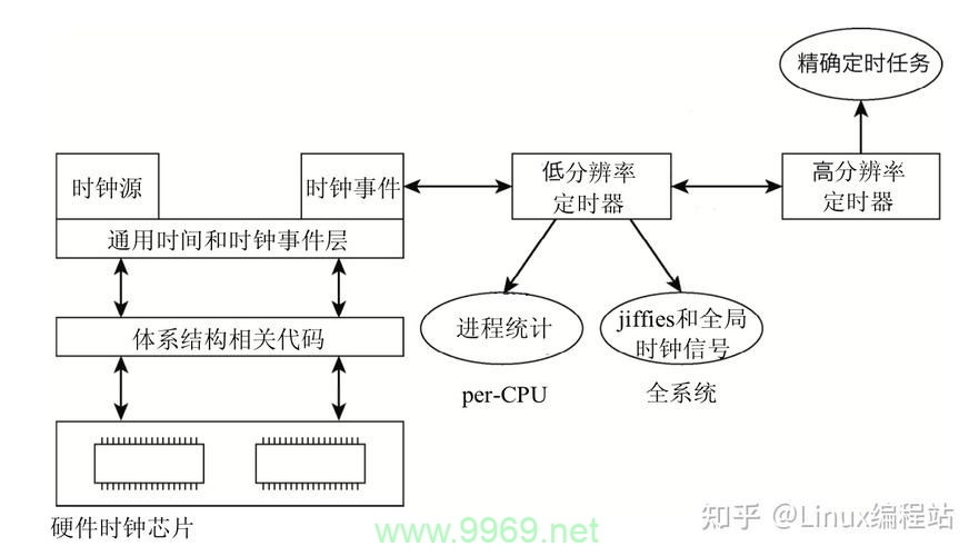 如何在Linux系统中高效管理时间？插图2