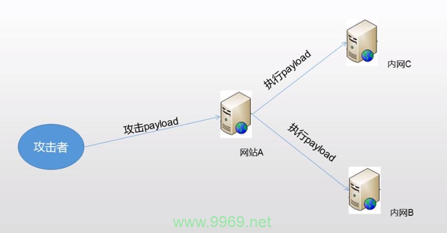 如何有效识别和预防Web应用中的常见安全漏洞？插图2