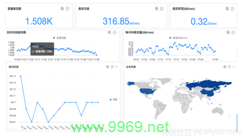 阿里云CDN如何优化数据分发性能？插图