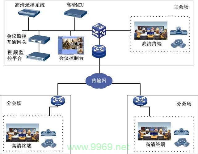 Ploycom视频会议系统有哪些独特功能？插图2