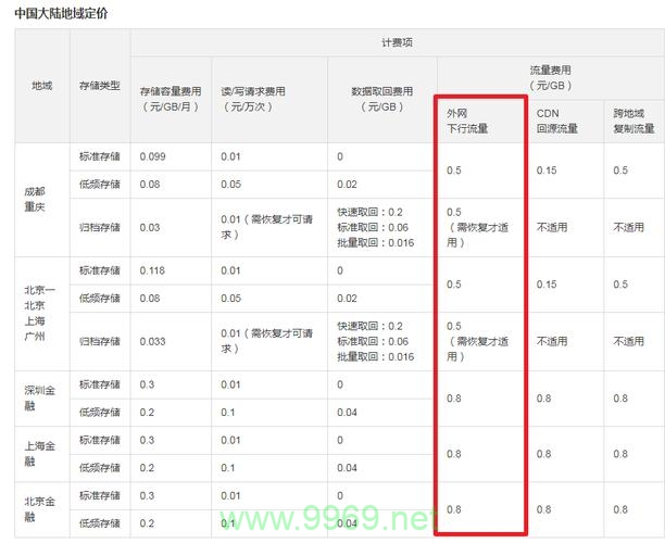 CDN与COS，了解它们之间的根本区别是什么？插图2