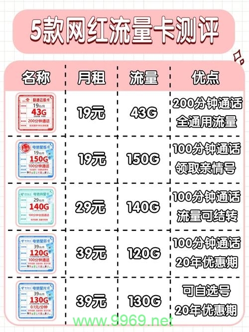 流量卡安在那卡槽里插图