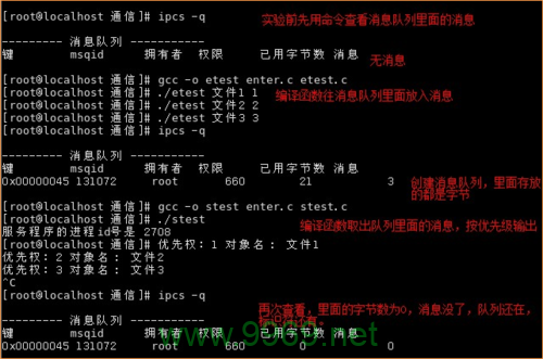 如何在Linux中安全地删除消息队列？插图2