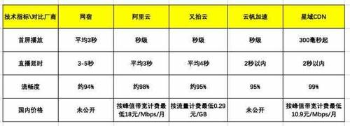 全球CDN加速服务的成本是多少？插图4