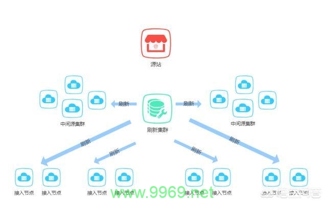 如何搭建自己的CDN网络？插图