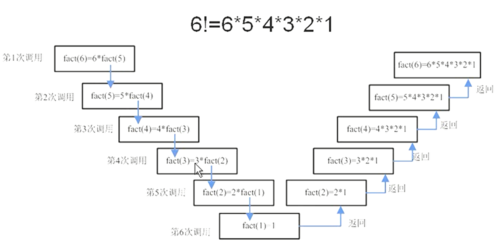 PHP递归算法如何实现？插图2