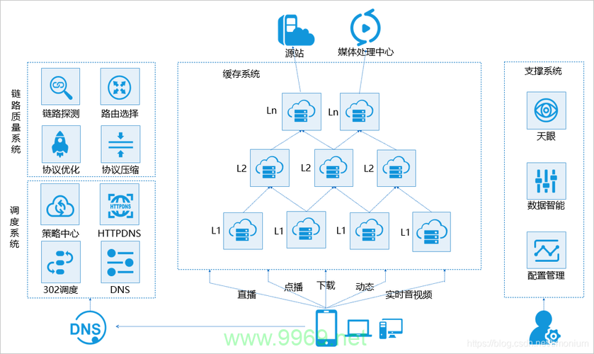 阿里云CDN如何提升网站性能和可靠性？插图2