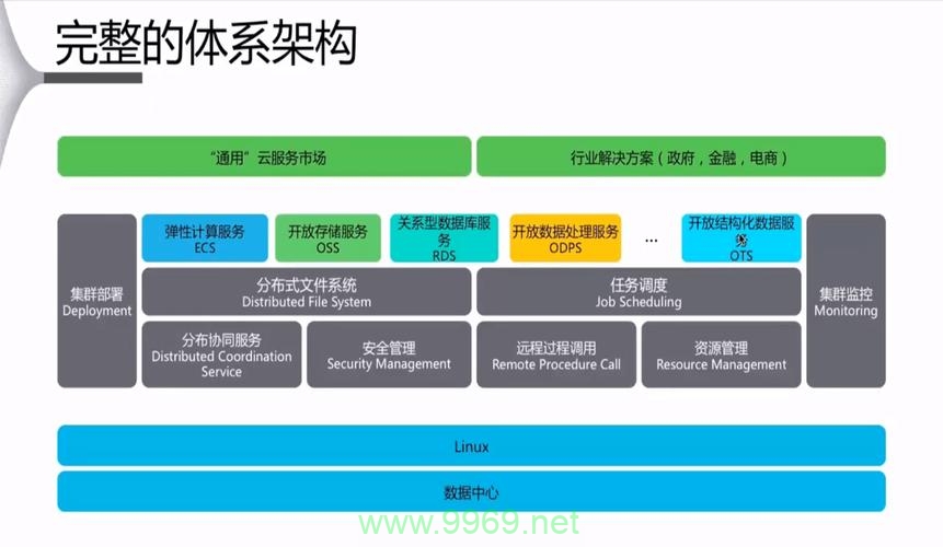 阿里云CDN如何提升网站性能和可靠性？插图4