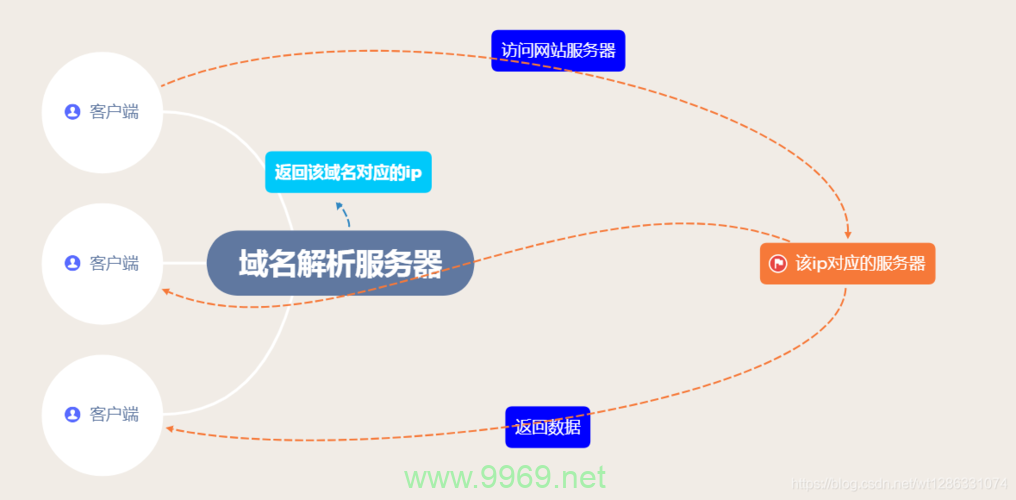 如何正确配置CDN解析以优化网站性能？插图4