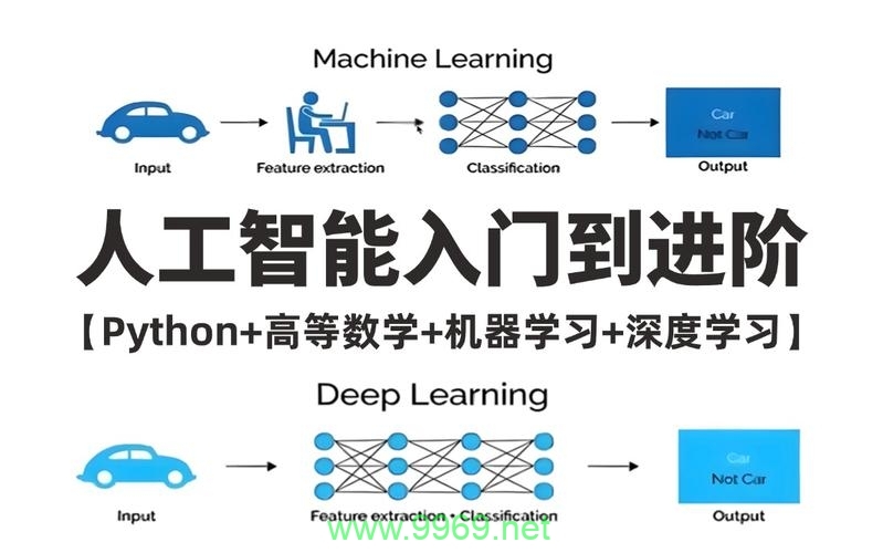 如何利用Python进行机器学习项目实践？插图