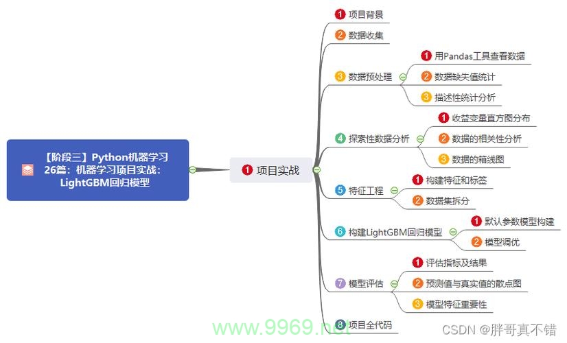 如何利用Python进行机器学习项目实践？插图4