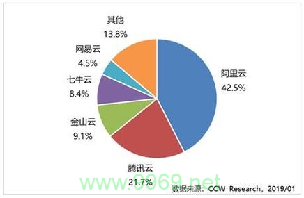 cdn市场的定义及其重要性是什么？插图4