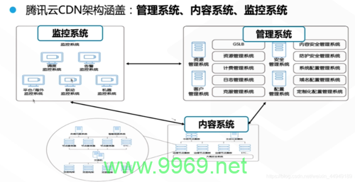 如何构建高效的CDN加速产品体系？插图