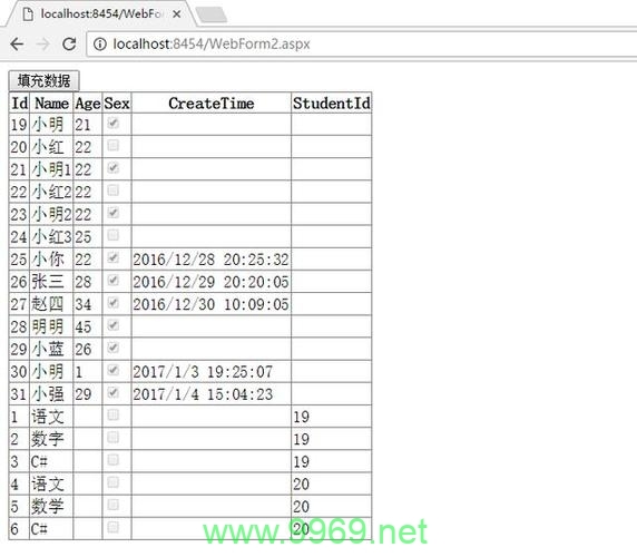 如何在Java中使用PrintWriter和javax.sql.DataSource进行数据库操作？插图