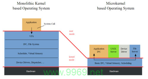 如何深入理解Linux内核中的宏定义及其重要性？插图4