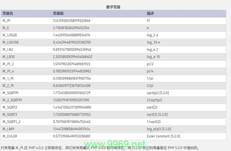 如何使用PHP中的rand()函数生成随机数？插图