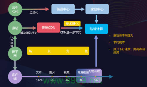 CDN模式，合法还是触犯法律？插图4