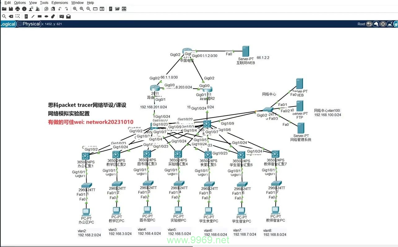 Packet Tracer 工具如何帮助网络工程师进行有效的网络设计和管理？插图2