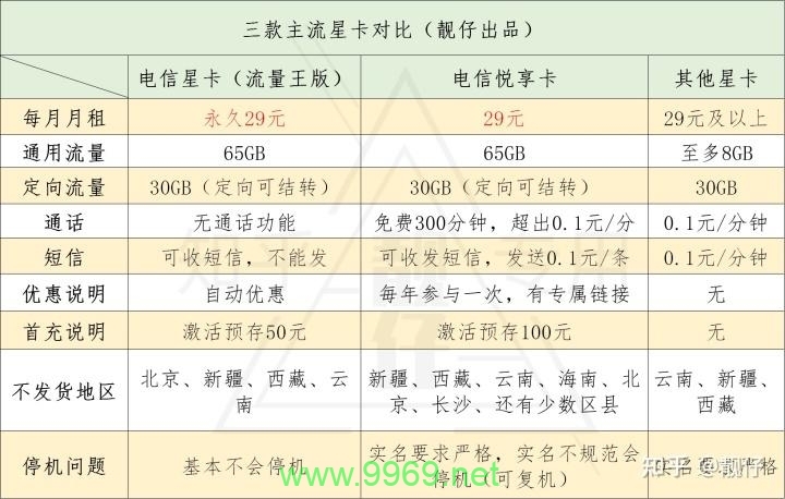 流量卡除了王卡还有什么插图