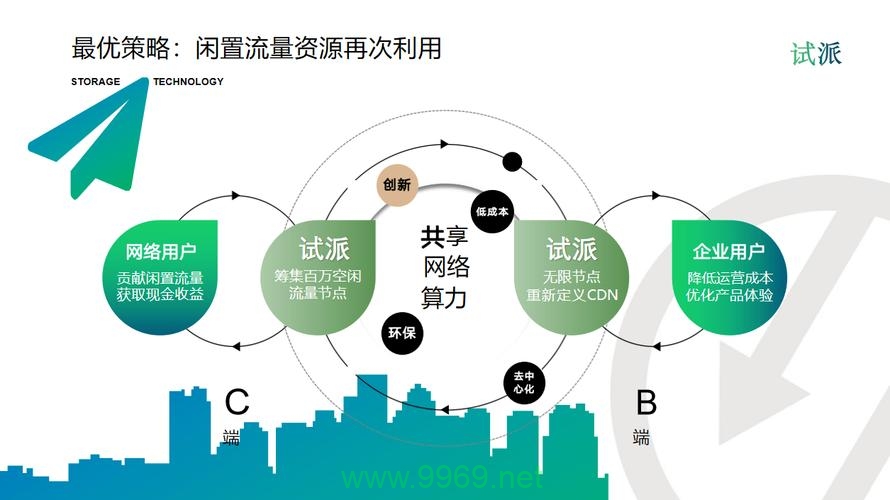 集群生态CDN如何优化网络性能和加速内容分发？插图2