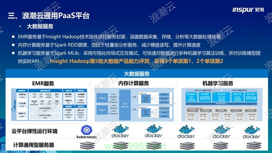 如何有效管理PaaS平台以提升企业运营效率？插图4