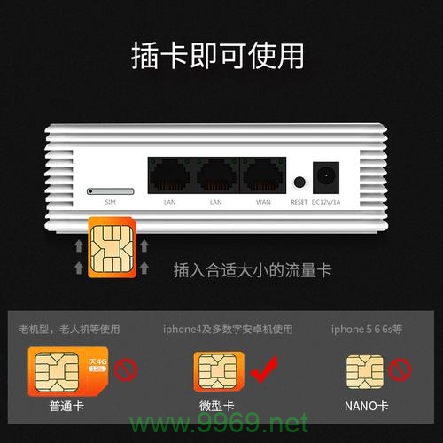 Sim卡路由器流量卡插图4