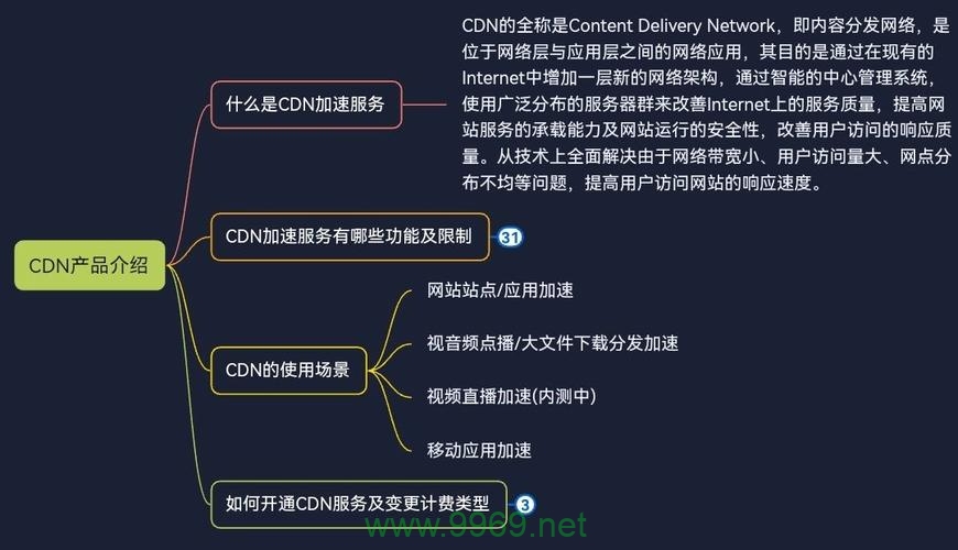 如何有效利用阿里云CDN加速您的网站内容？插图2