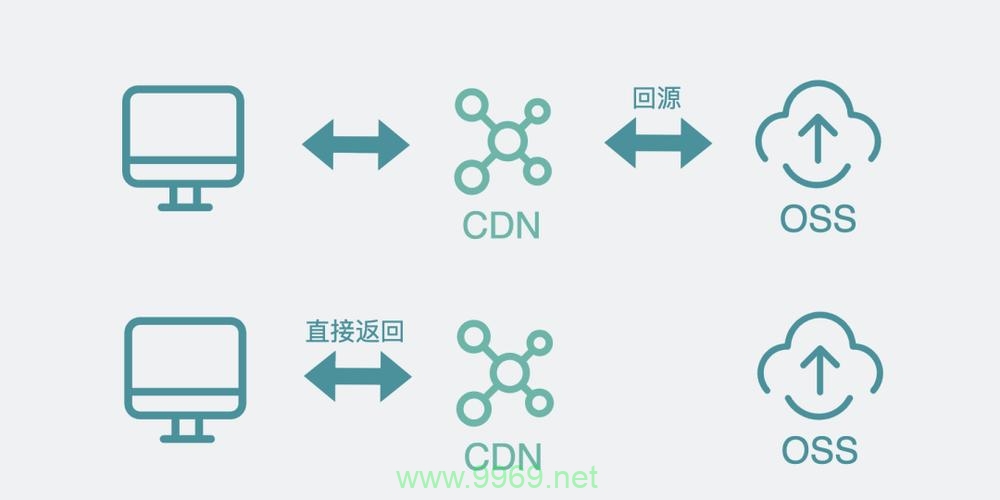 CDN回源机制是如何工作的？插图4