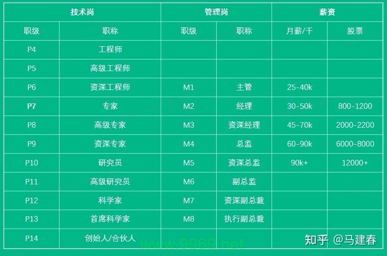 探索idc cdn开发职位的前景与挑战，这个岗位适合你吗？插图4