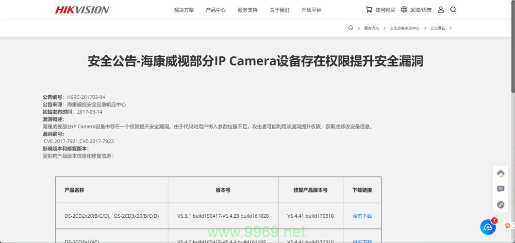 海康威视的安全漏洞究竟暴露了哪些敏感信息？插图2