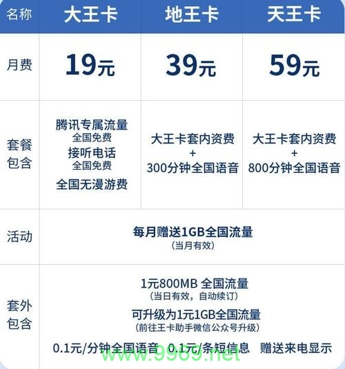 电信卡天王卡有多少流量插图