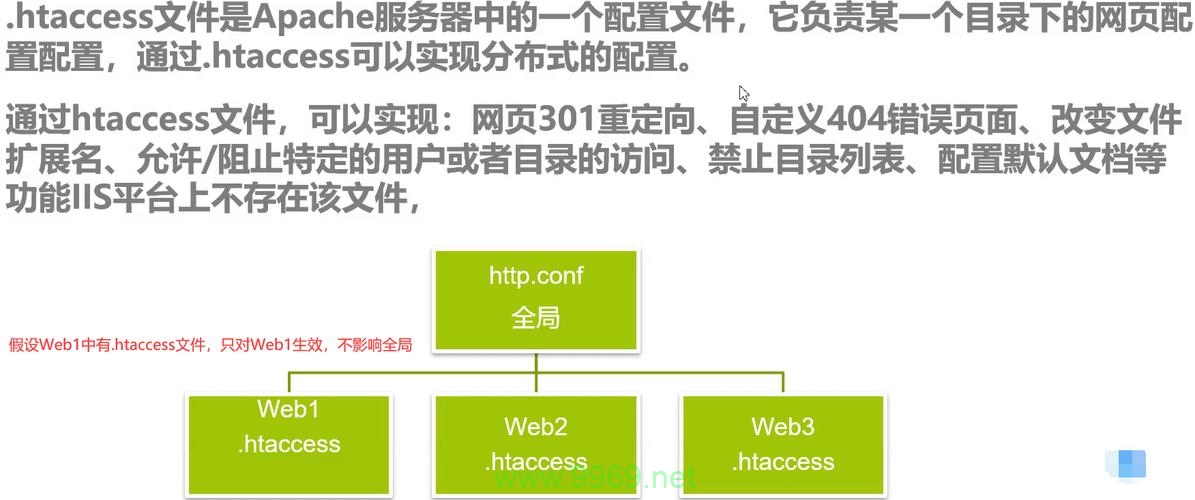 如何防范IIS解析漏洞带来的安全风险？插图4