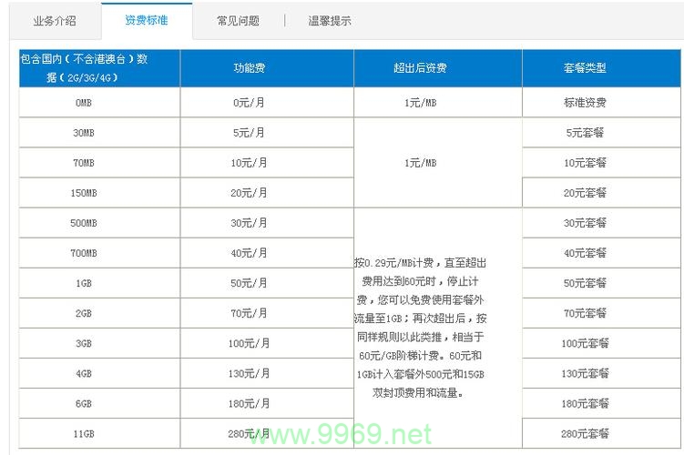 移动流量卡如何办卡划算插图4