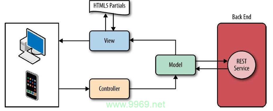 如何在CDN上使用AngularJS？插图4