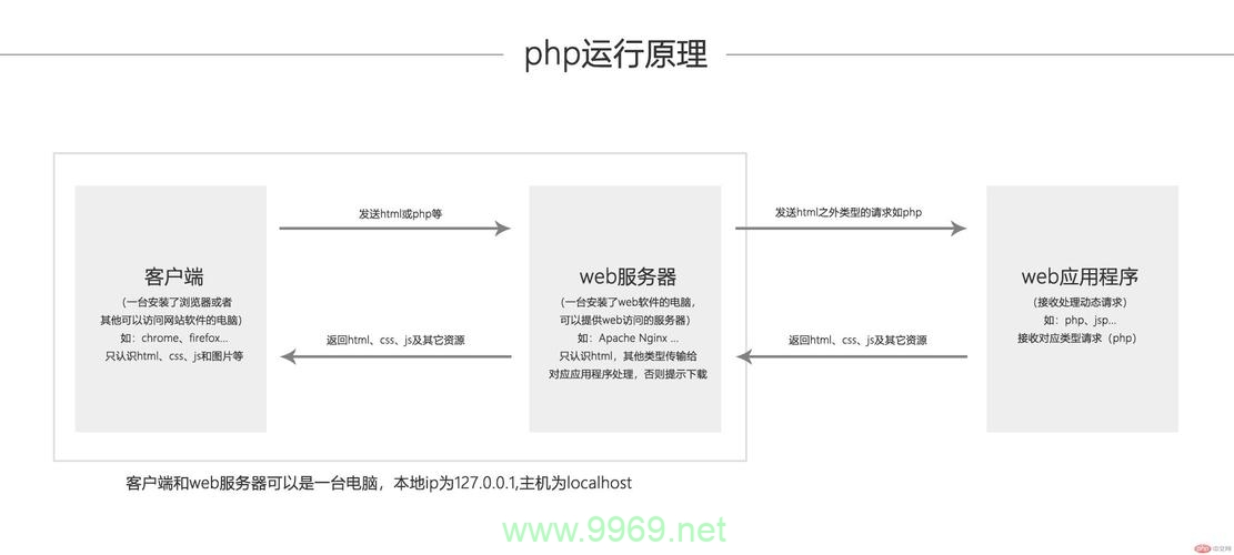 如何成功配置PHP开发环境以支持AI项目？插图2