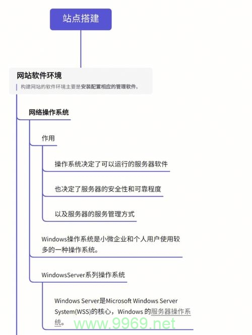 如何成功配置PHP开发环境以支持AI项目？插图4