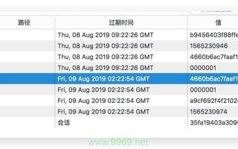 DedeCMS 安全漏洞，您的网站是否处于风险之中？