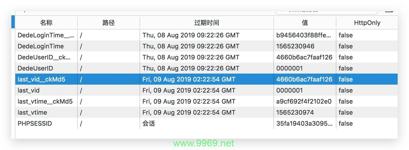 DedeCMS 安全漏洞，您的网站是否处于风险之中？插图