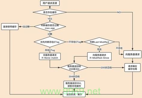 如何有效实现CDN自动清理缓存以提高网站性能？插图4