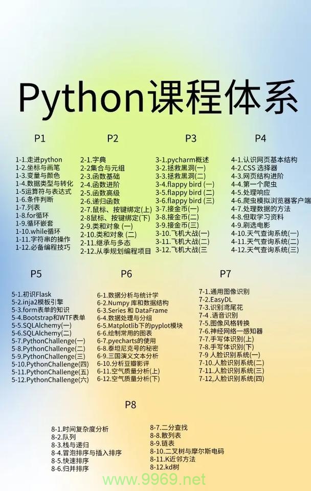 如何通过Python线上培训课程提升编程技能？插图2