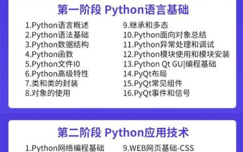 如何通过Python线上培训课程提升编程技能？